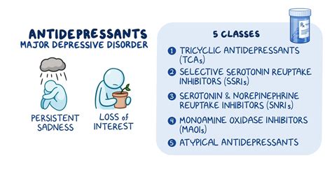 valused na depresj|List of antidepressants